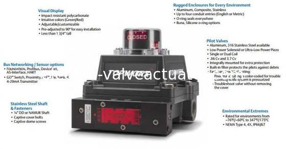 Un buen precio. TOPWORX DXP-T21GNEB Controlador programable por ordenador 316 de acero inoxidable a prueba de llamas en línea