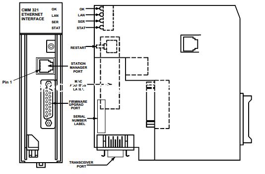 Un buen precio. Módulo de control Ethernet ligero, Módulo de interfaz Ethernet IC693CMM321 en PLC en línea