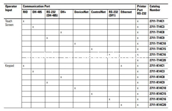 Un buen precio. 2711E-T14C15 Allen Bradley Panelview 1400 Terminal de interfaz del operador REV B FRN 5.15 en línea