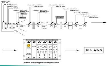 Un buen precio. Supervisión de la maquinaria de rotación y dispositivo de protección en línea de la maquinaria de rotación de la serie JM-B-6000B del dispositivo de protección en línea