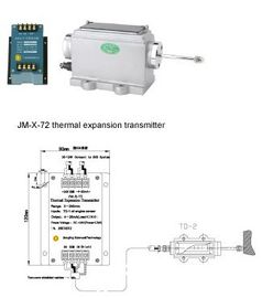 Un buen precio. Transmisor del viaje de la serie de la serie JM-X-7 del transmisor en línea